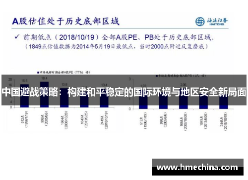 中国避战策略：构建和平稳定的国际环境与地区安全新局面