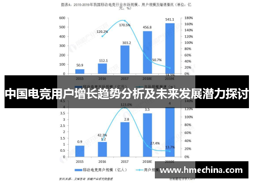 中国电竞用户增长趋势分析及未来发展潜力探讨