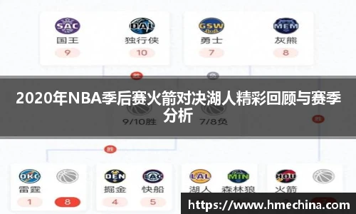 2020年NBA季后赛火箭对决湖人精彩回顾与赛季分析